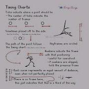 Timing Charts Animation Tutorial Animation Animationtutorial Animationmeme