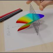 Imaginary Numbers Are Real Part 1 Introduction