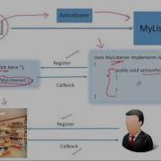 Обработка событий Java AWT 3