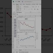 Копировать форматирование диаграммы в Excel Shorts