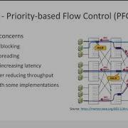 Remote Priority Flow Control