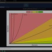 JavaScript Algorithm Efficiency And Big O Notation Using Plotly Js