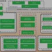 Principles For Designing Tools For The Interoperability Of EU Digital Data Spaces By Achille Zappa