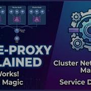 What Is Kube Proxy Iptables Vs IPVS Kube Proxy Explained In Simple Terms Kubernetes Networking
