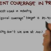 Statement Coverage Quiz Georgia Tech Software Development Process