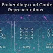 The Evolution Of Word Embeddings Static Vs Contextual NLP Explained