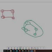 1 Graph Implementation In Python II Adjacency List