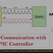 07 Serial Communication With PIC Controller Proteus Simulator Micro C