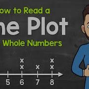 How To Read A Line Plot Whole Numbers Interpreting Line Plots