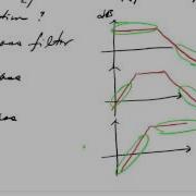 ME 340 Transfer Function And Bode Plot Of OP Amp Low Pass Filter