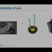 Laser Diffraction Academy Choosing The Best Dispersion Tools For Your Samples HORIBA Webinar