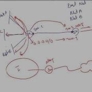 Loop Avoidance Nanda Juniper Firewall Lab2