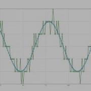 Audio Dither Explained