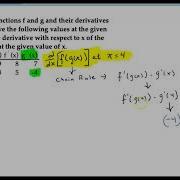 The Chain Rule Using A Table Of Values