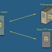 Easy FTP Client Android App