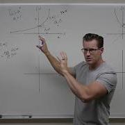 Introduction To Logarithms And Their Graphs Precalculus College Algebra 55