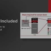 Introduction To Secure Boot