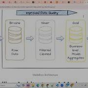 Data Engineering Session 3 Batch Processing With Pyspark On Databricks