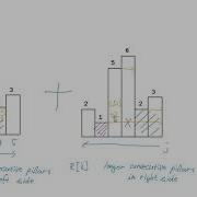 Largest Rectangle In Histogram Algorithm Problem Solving