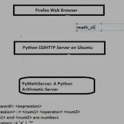 CGI Scripting In Perl And Python Part 06