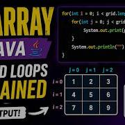 Двумерные массивы в Java объяснение вложенные циклы вывод