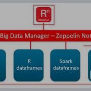 Analyze Big Data With R Using Oracle Big Data Manager Notebook