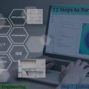 12 Steps To Navier Stokes In Python Step 7 Diffusion 2D