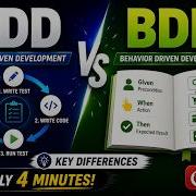 TDD Vs BDD In 4 Minutes Complete Comparison For Beginners