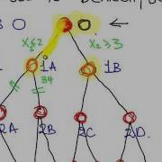 Integer Programming Branch And Bound Maximization Part 2