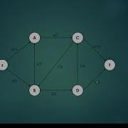 Maximum Flow Introduction Properties