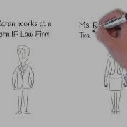How Iolite Trademark Management Software Helps Trademark Team In Day To Day Activities
