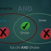 Boolean Operators What Are They