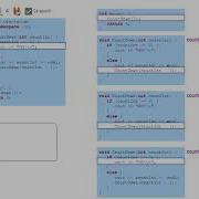 An Animation Of Recursion In Programming From Zybooks Com
