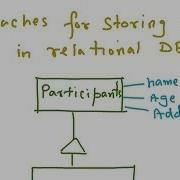 Object Persistence Hardware Swizzling Software Swizzling