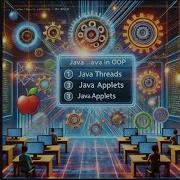 Object Oriented Programming In Java Threads Applets MCQ Practice 2