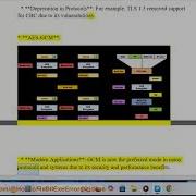 AES GCM What S The Difference Between AES CBC And AES GCM Aes Gcm