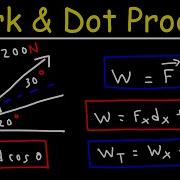 Work Done By A Force Incline Planes Dot Product Formula Physics