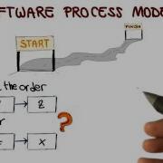 Software Process Model Introduction Georgia Tech Software Development Process