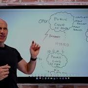 Differences Between Types Of Cloud Computing AZ 900 Certification Course