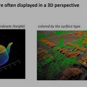 What Is Point Cloud Data C14 V1