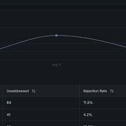Baz AI Code Review Agent Evaluations