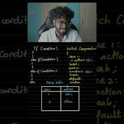How Switch Case Works Internally English Code Thanish