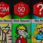 Probability Comparison Human Abilities