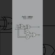 Full Adder Logic Circuit Fulladder Logicgate Digitalelectronics Booleangates