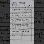 Difference Between Increment Operator And Decrement Operator Increment Decrement Operator