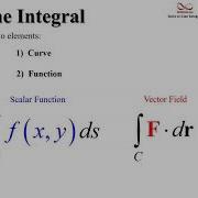 Introduction To Line Integrals Focus On Parameterizing Curves