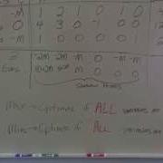 Linear Programming Simplex Method Test For An Optimal Solution