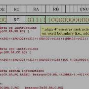 10 2 3 Instruction Macros