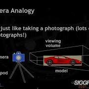 OpenGL Transformations