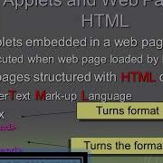 Java Applets For Begginers And Working Methodology
